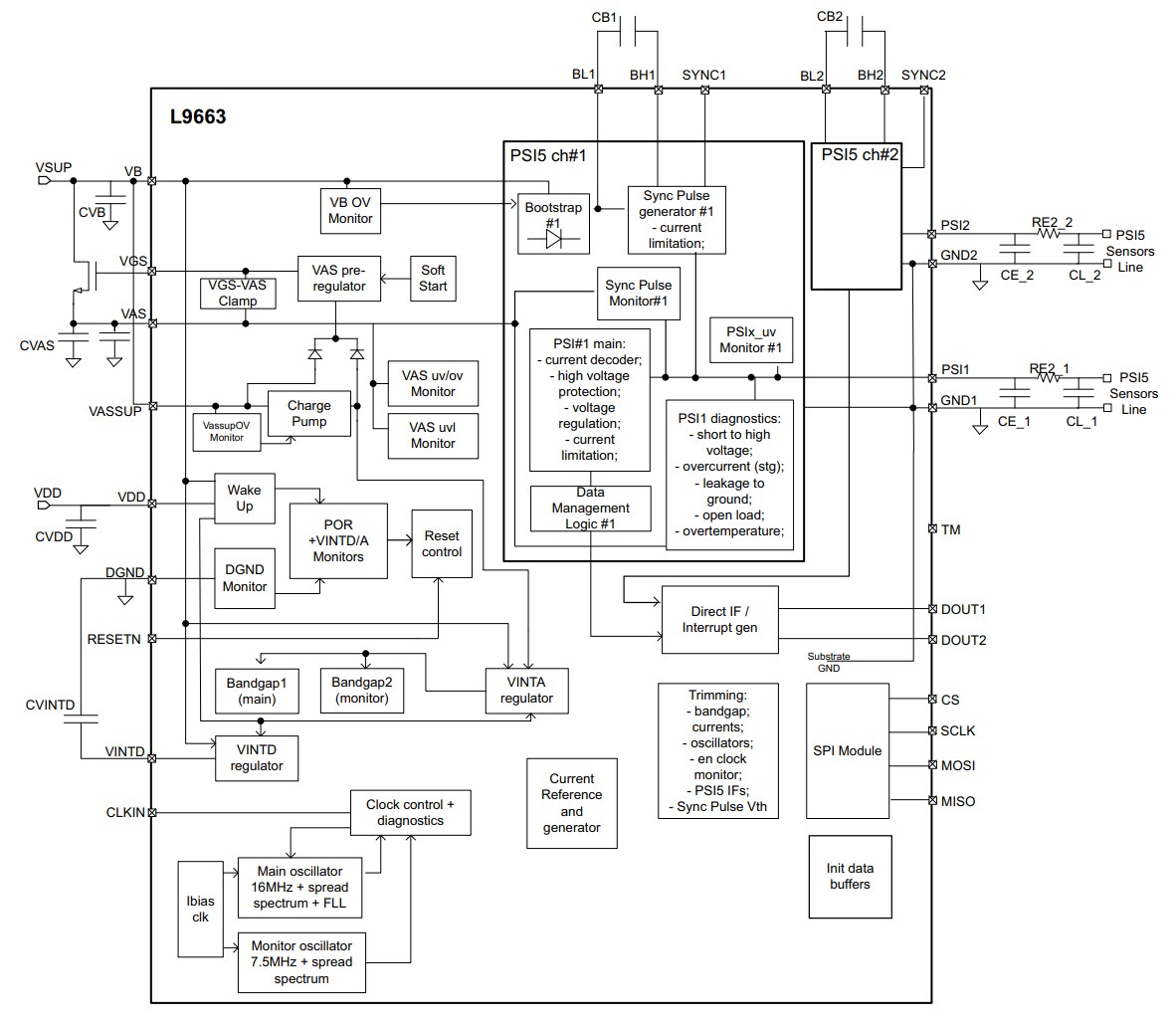 Schéma de principe - STMicroelectronics Circuit intégré émetteur-récepteur automobile PSI5 L9663